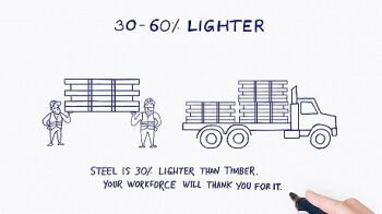 Why build with Light Gauge Steel? It is lighter